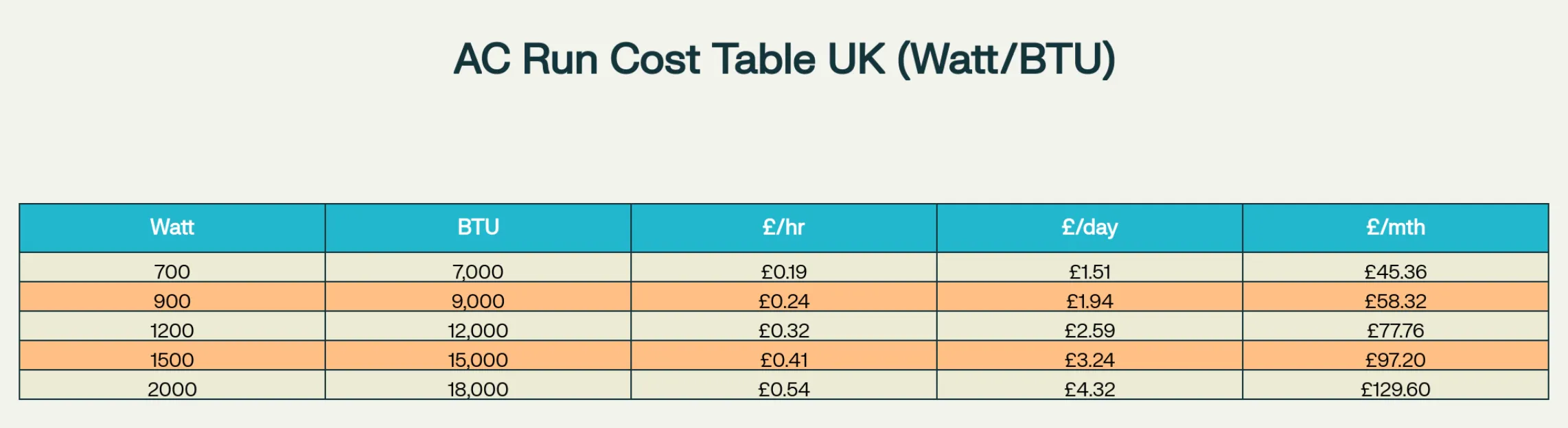Running Costs